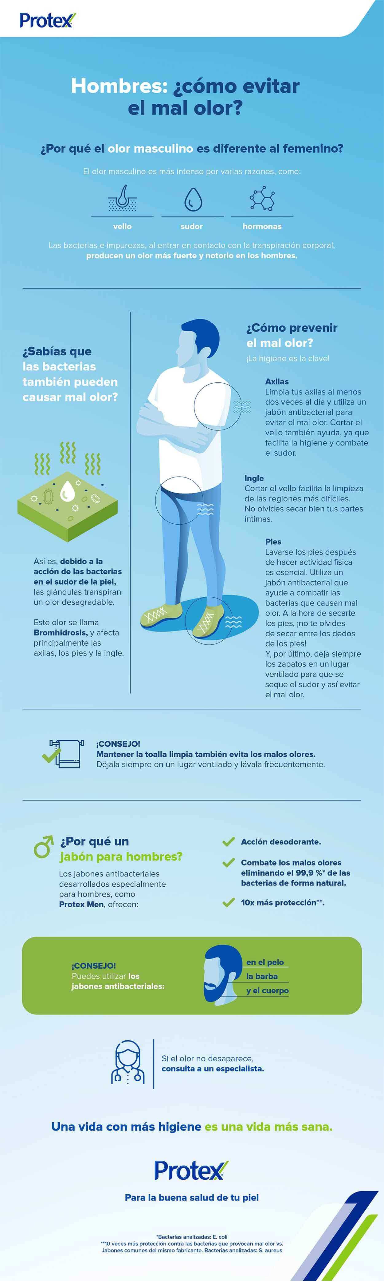  Infografía sobre cómo prevenir el mal olor masculino con consejos de higiene y el uso de productos antibacteriales diseñados para hombres. 