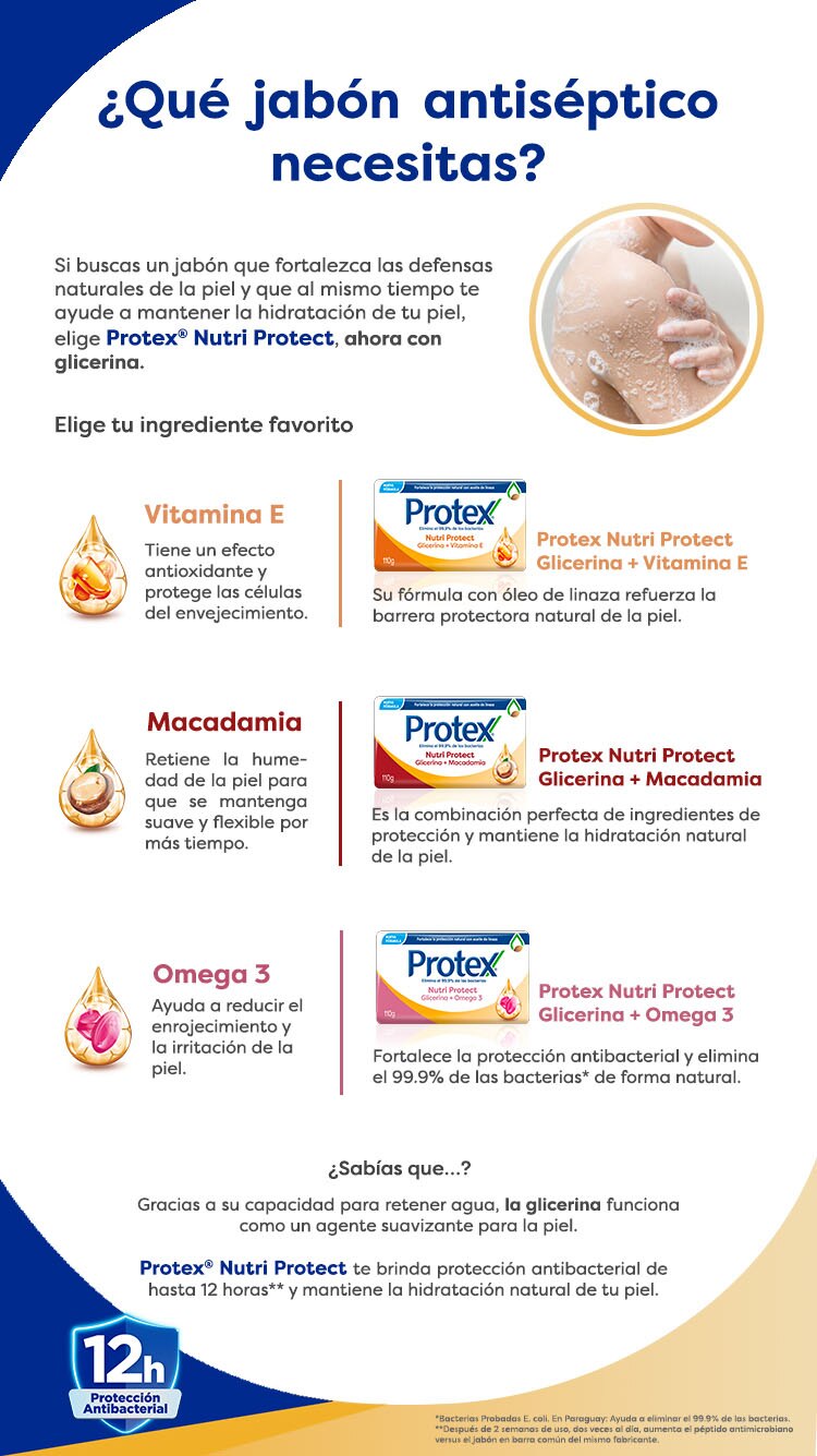Infografía sobre qué es el jabón antiséptico